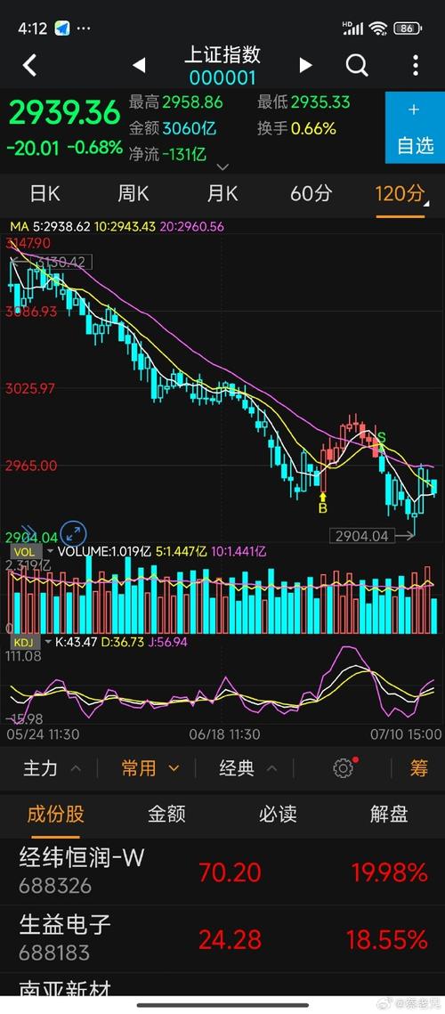 股票行情002202的最新走势如何？未来是否值得投资者关注？