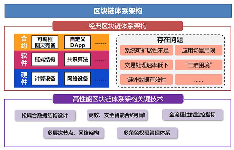 Graphene框架如何赋能区块链应用落地？其性能优化与安全性如何平衡？