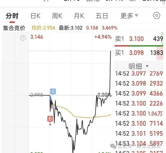 161126行情背后隐藏着哪些关键变化与影响因素？