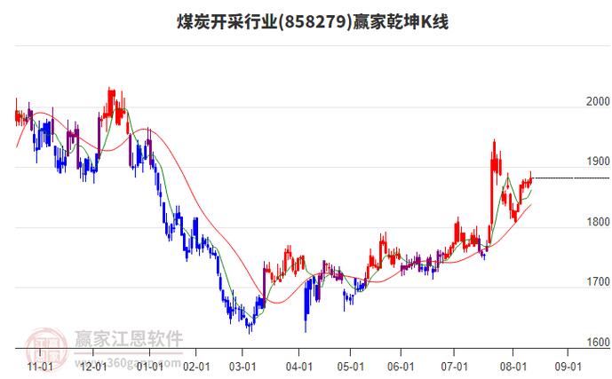煤焦煤期货实时行情最新价格是多少？今日走势如何？后市行情会怎么走？