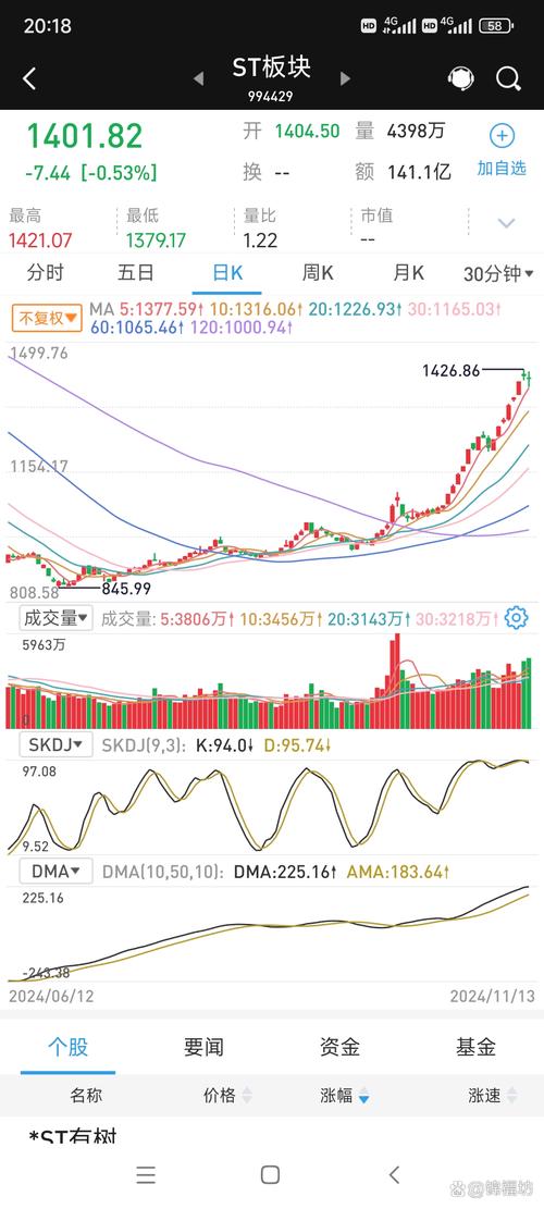 新浪股票板块行情今日有何异动？哪些板块领涨领跌？最新市场趋势如何？