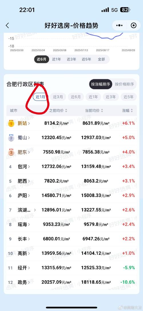 如何精准查询十一区实时讨论率?数据来源与统计方法是什么?
