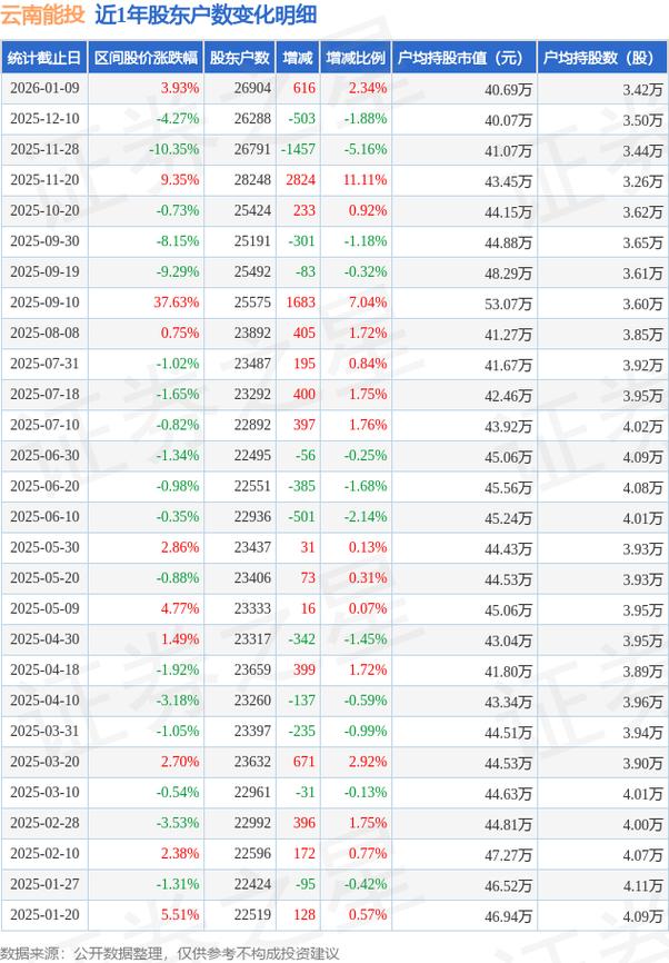 股票行情002059最新走势如何?后市能否突破压力位?