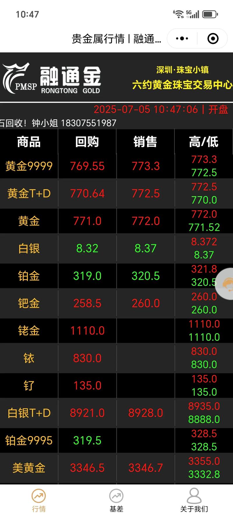 股票行情002059最新走势如何?后市能否突破压力位?