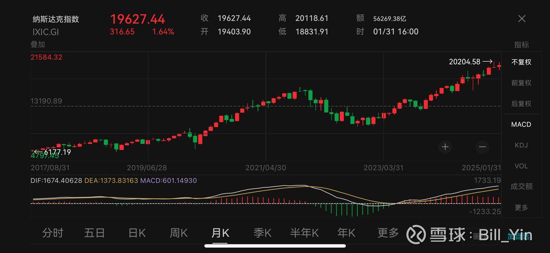 美股标普指数实时行情最新动态如何?今日走势是否延续涨跌趋势?