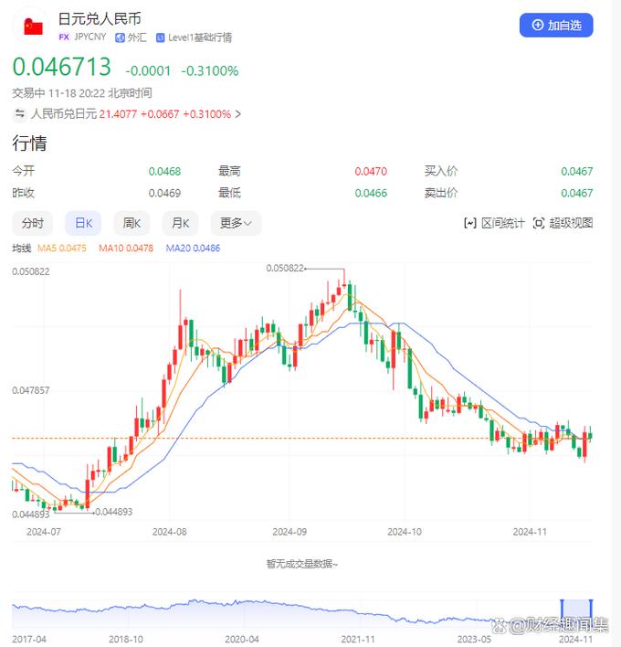 人民币汇率日元实时行情，当前日元兑人民币汇率是多少？未来走势会如何变化？