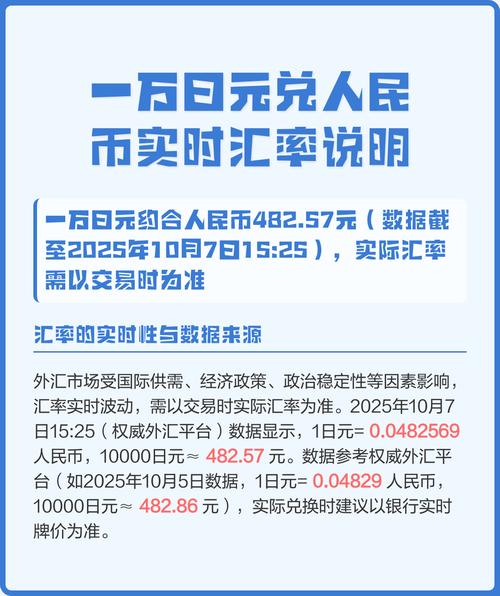 人民币汇率日元实时行情,当前日元兑人民币汇率是多少?未来走势会如何变化?