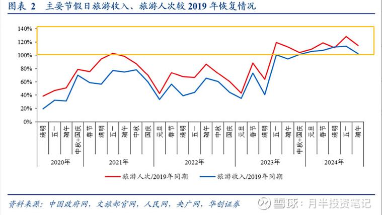 旅游股票行情走势分析，当前行情如何？未来趋势怎样？投资机会在哪里？风险又有哪些？