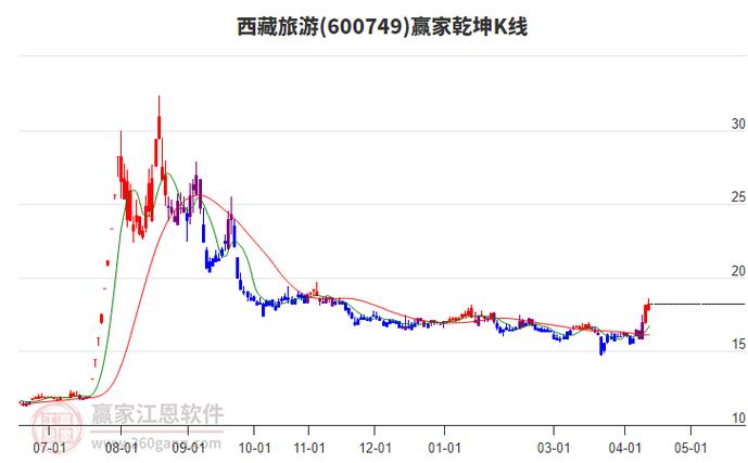 旅游股票行情走势分析,当前行情如何?未来趋势怎样?投资机会在哪里?风险又有哪些?