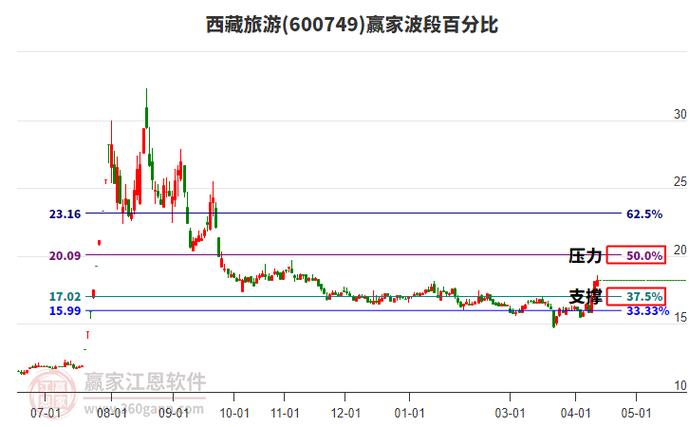 旅游股票行情走势分析,当前行情如何?未来趋势怎样?投资机会在哪里?风险又有哪些?