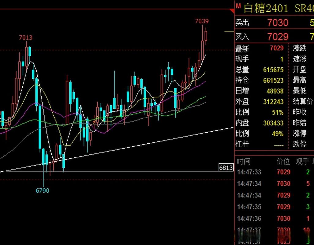 白糖期货行情走势将如何演变?供需与政策因素将如何影响未来价格波动?