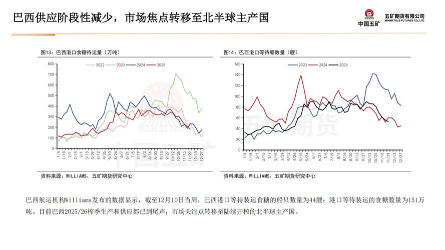 白糖期货行情走势将如何演变?供需与政策因素将如何影响未来价格波动?