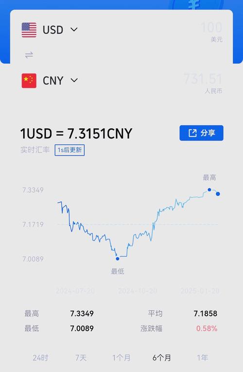 美元期货实时行情走势当前如何?最新动态与未来趋势解读