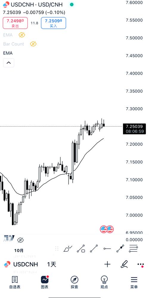 美元期货实时行情走势当前如何?最新动态与未来趋势解读