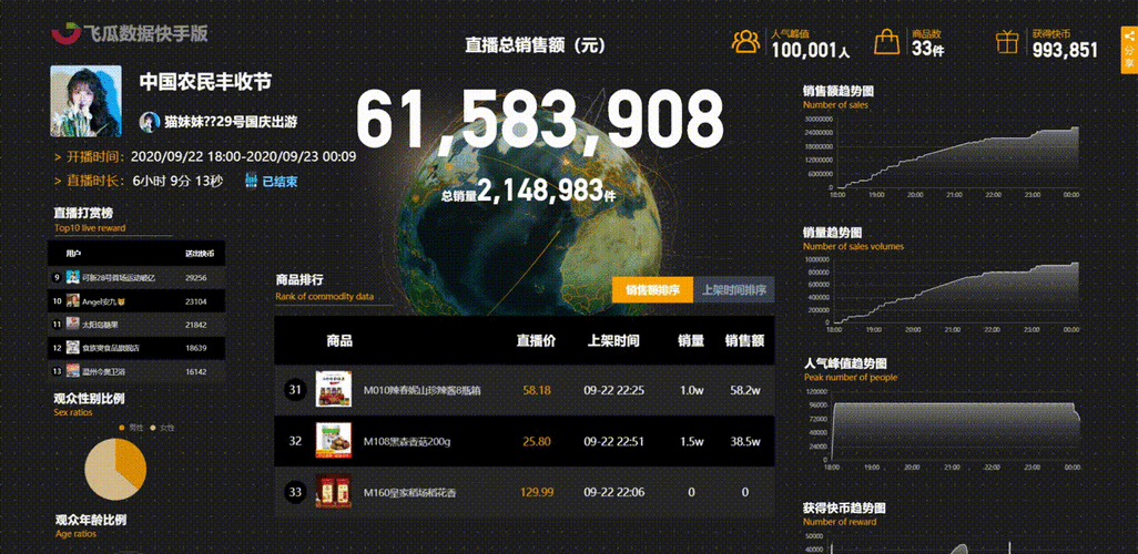 实时动态资产是什么？它与传统静态资产有何本质区别？