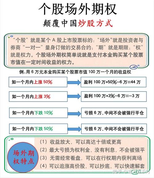 期权行情哪里看？新手如何快速找到实时准确的期权数据？