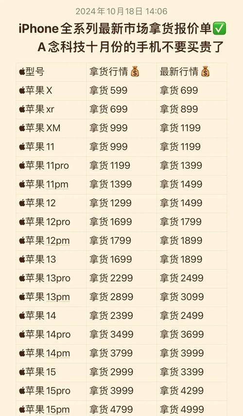 苹果实时期货行情