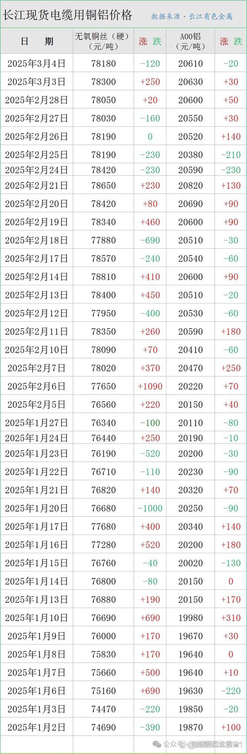 300052当前行情走势如何?最新股价表现与投资价值分析