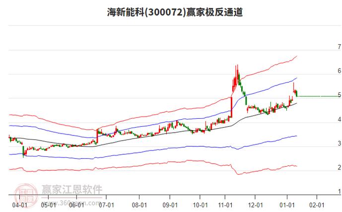 300052当前行情走势如何?最新股价表现与投资价值分析