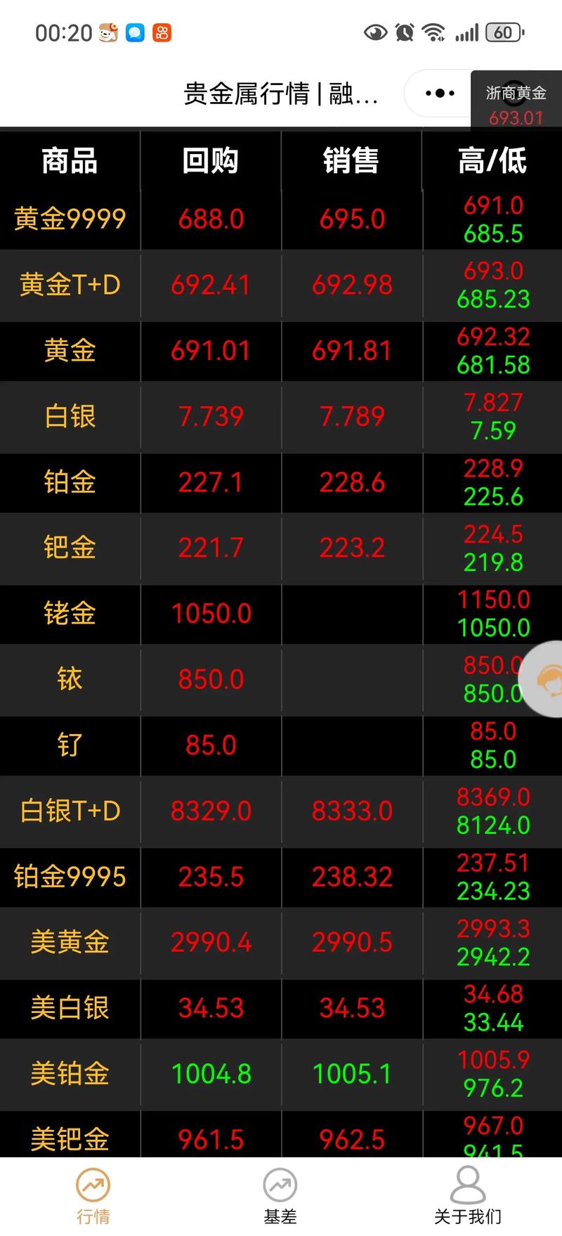 300052当前行情走势如何?最新股价表现与投资价值分析