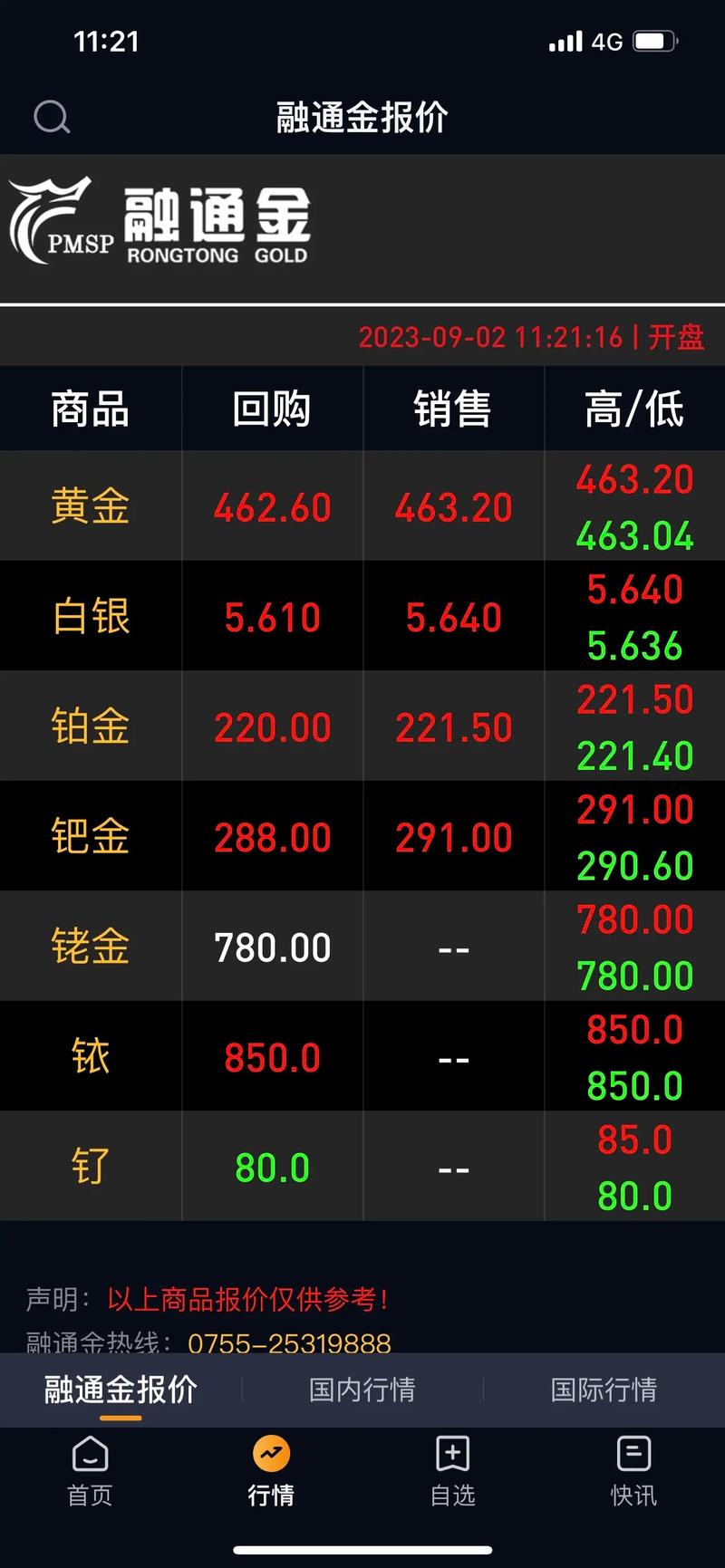 今日国际金价行情最新动态如何?金价走势是涨是跌?影响因素有哪些?