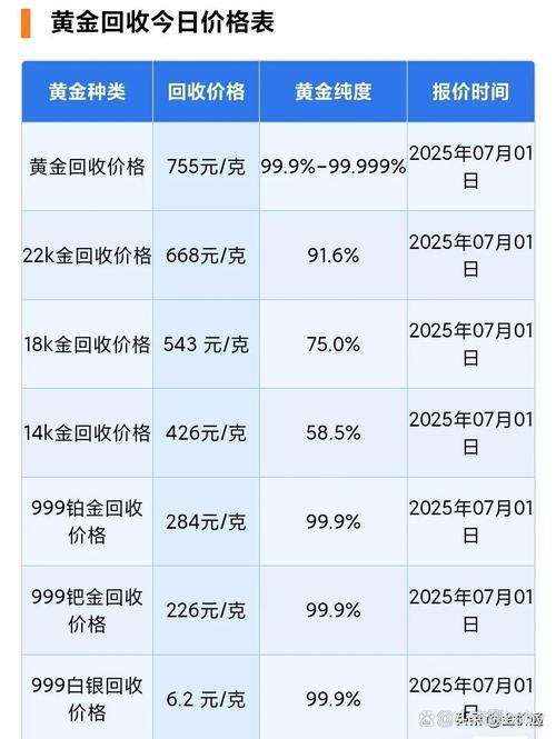 今日国际金价行情最新动态如何?金价走势是涨是跌?影响因素有哪些?
