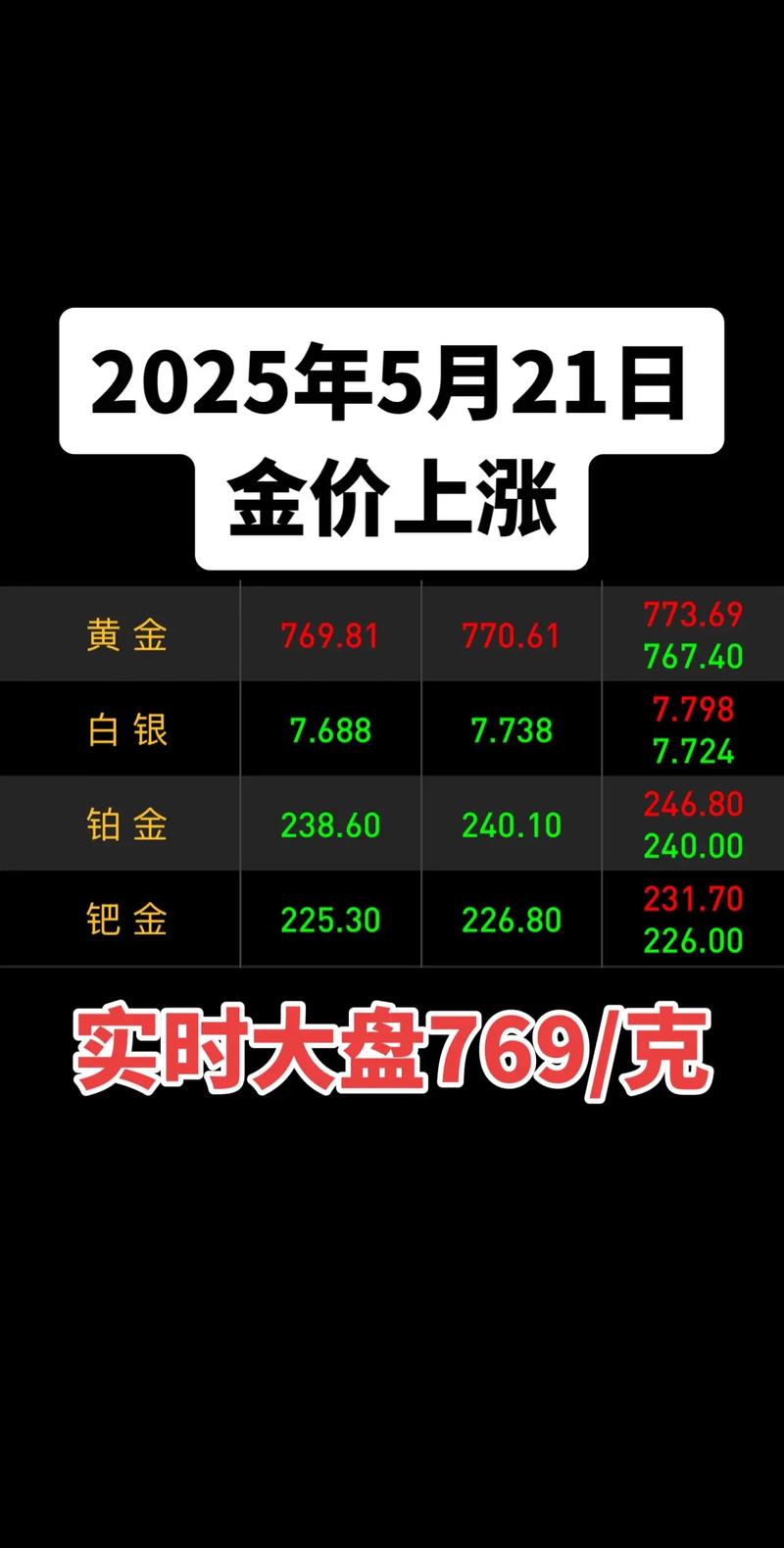 今日国际金价行情最新动态如何?金价走势是涨是跌?影响因素有哪些?