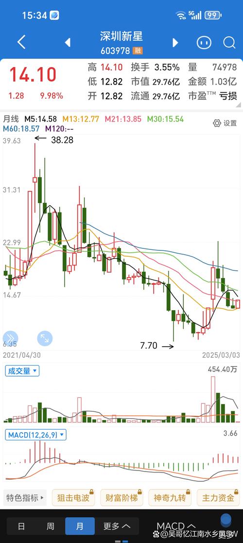 787288股票今日行情如何？最新实时价格与走势分析解读