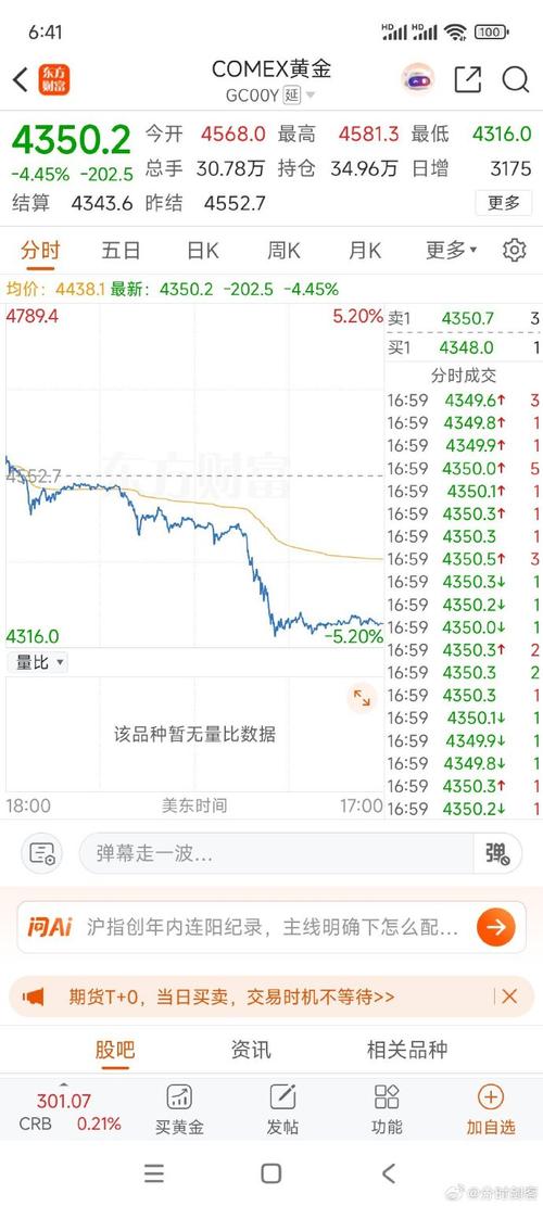 PPG工业集团股票最新行情如何？近期走势与未来投资价值分析