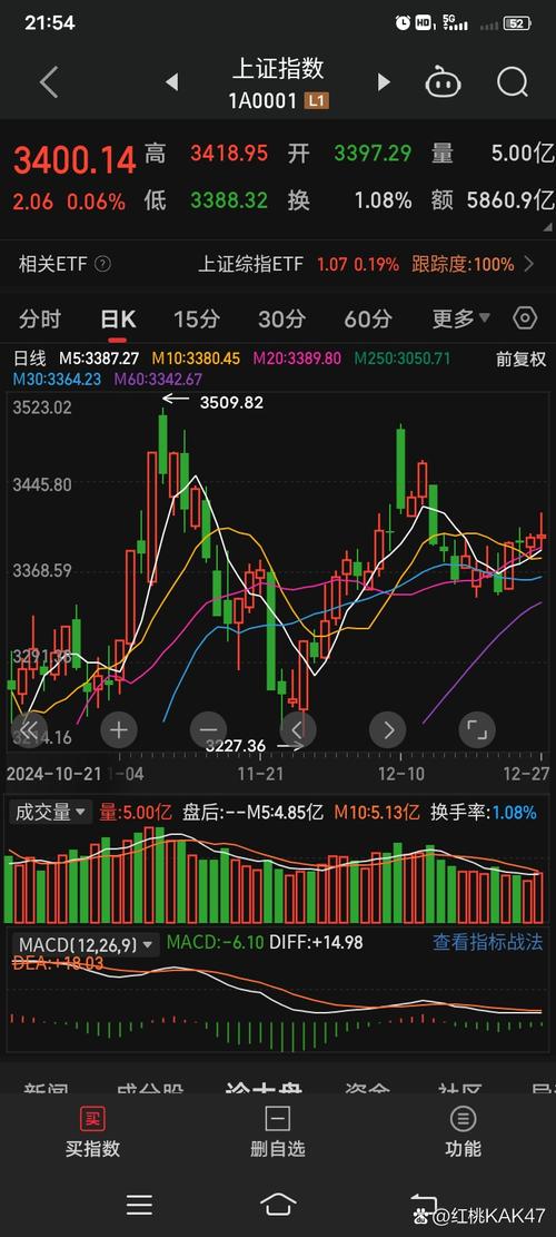 股票行情603023今日最新走势如何？后市是否具备投资潜力？