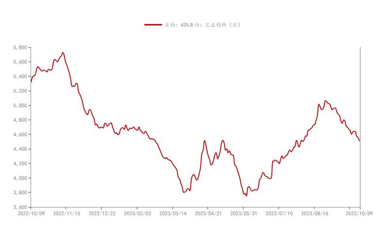 上海钢联实时行情如何反映当前钢材市场价格波动趋势？