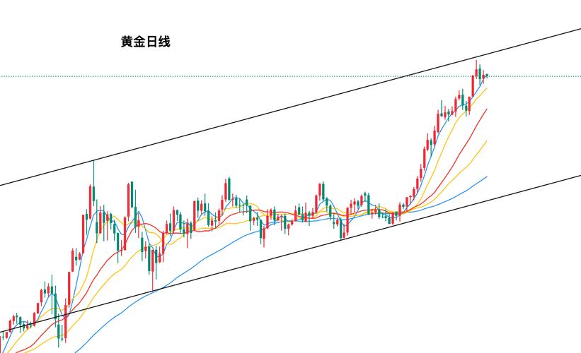 黄金MT4实时行情最新走势如何？今日金价波动趋势与交易机会分析