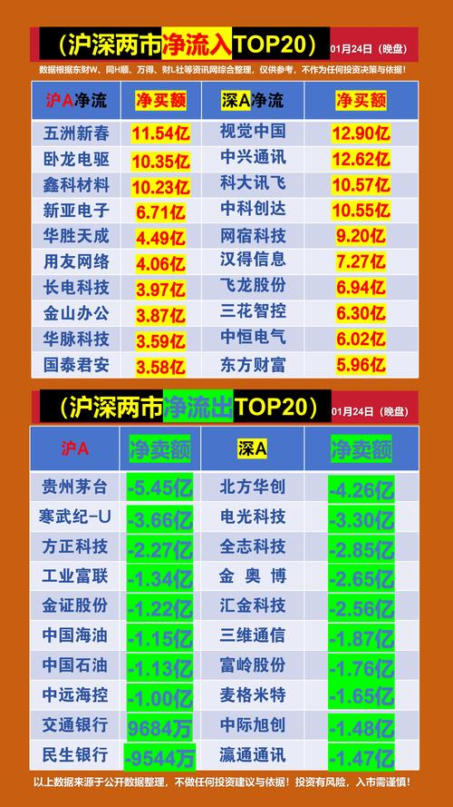 股票行情财经网站如何精准捕捉实时市场动态并辅助投资决策？