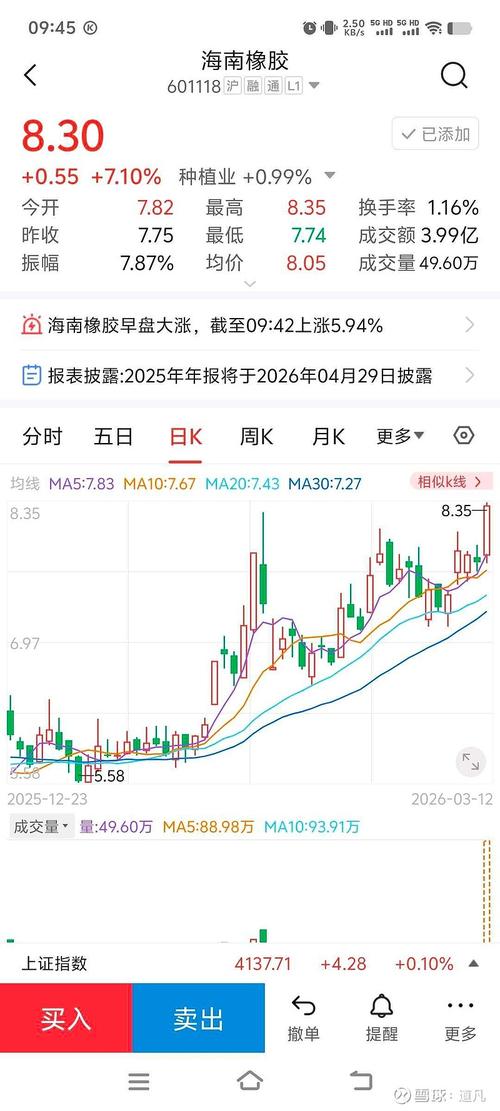 海南橡胶近期行情为何波动？供需与政策如何影响未来走势？