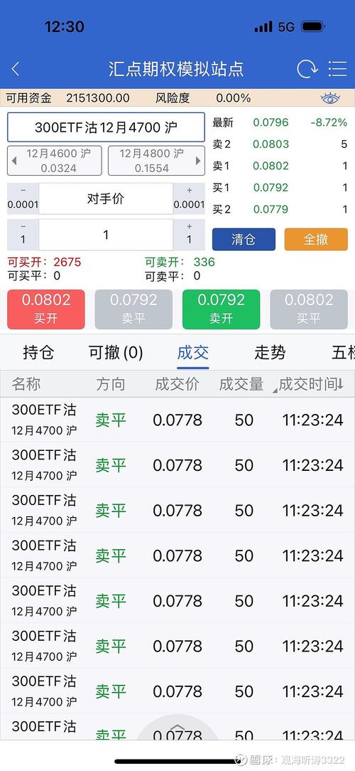 豆粕期权行情软件