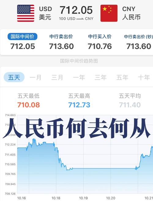 能够查看当前的实时汇率