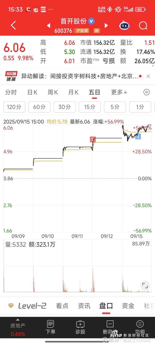 股票行情600369今日走势如何？后市是否值得重点关注？