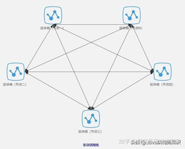 区块链与Java结合后，如何解决实际业务场景中的性能与安全瓶颈？