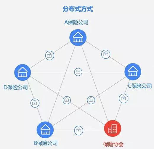 保险 区块链 架构