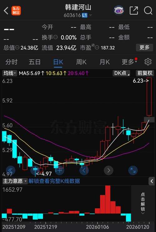 603726个股今日行情如何？最新股价走势与后市投资价值分析