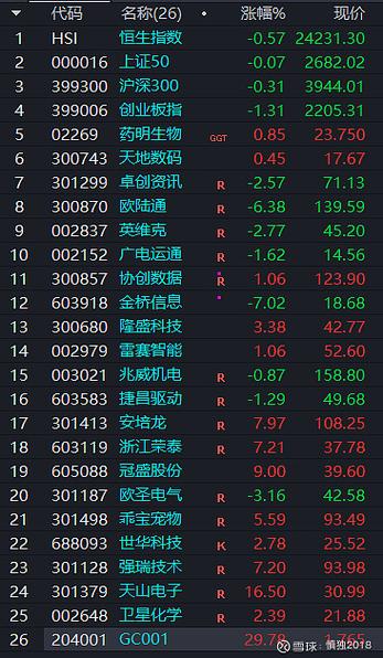 实时选股是什么？它如何筛选动态变化的股票？