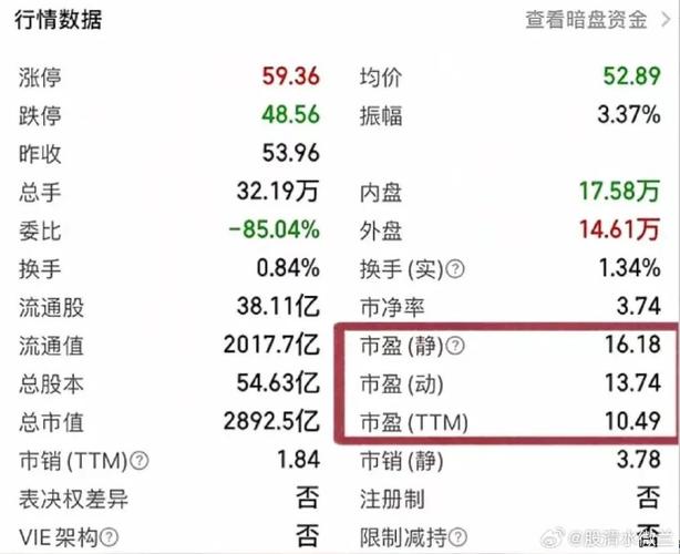 行情软件里的滚动市盈率到底该怎么看？它和静态市盈率有啥区别？