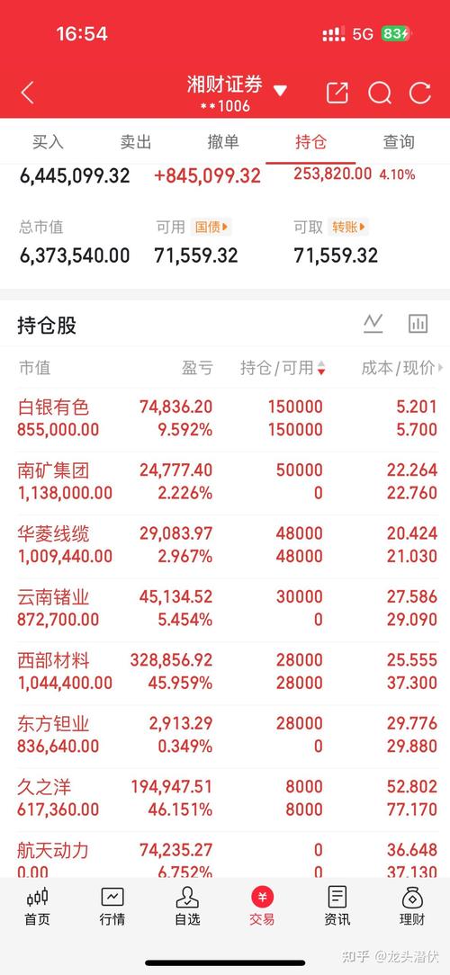 上实发展实时行情最新价格是多少？今日走势如何？