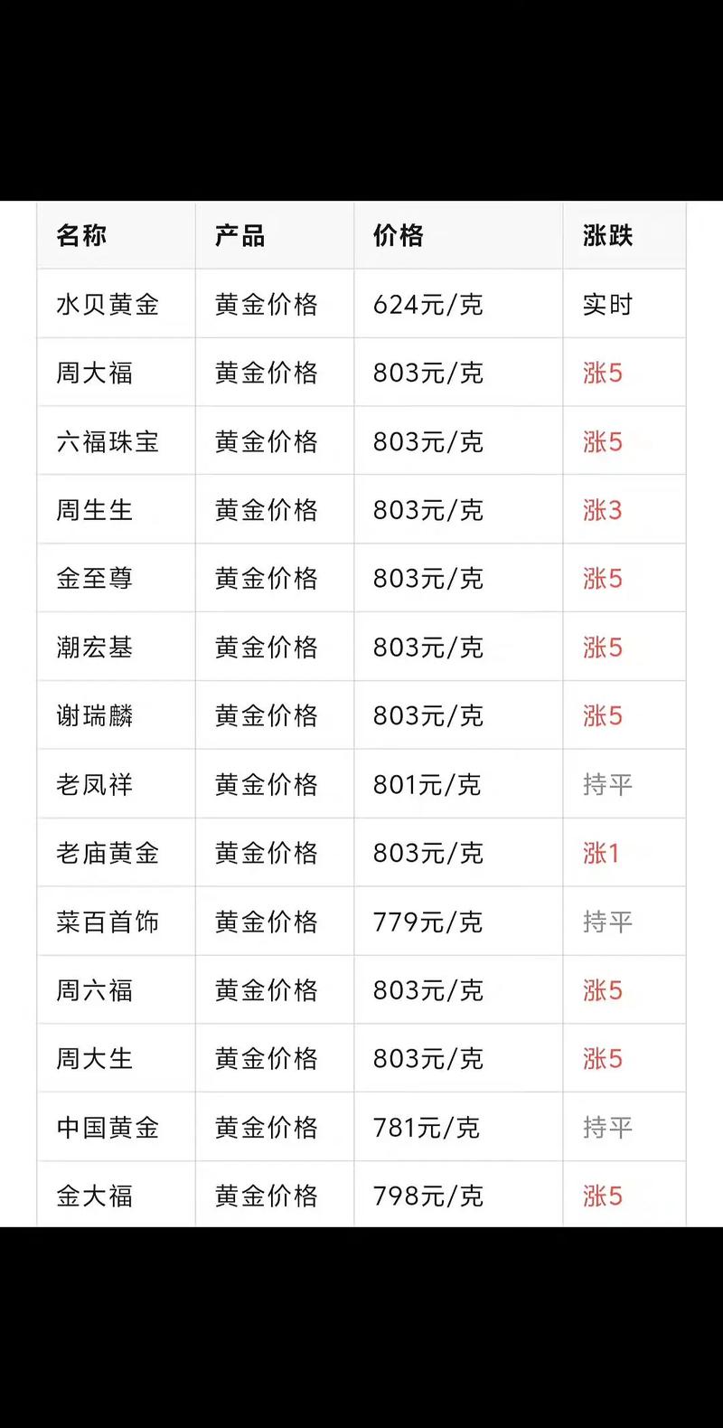中国黄金网实时报价更新频率如何？金价波动背后影响因素有哪些？