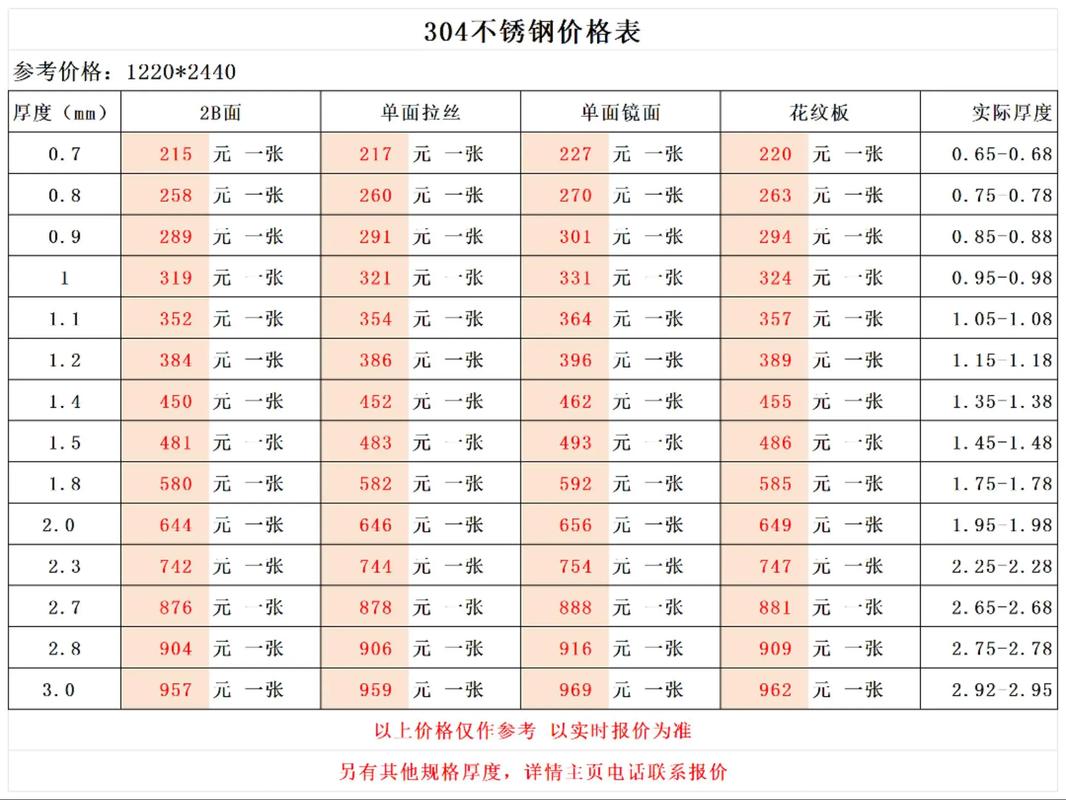 金属原材料实时价格