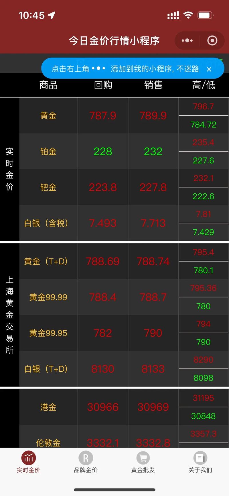 黄金期货在线实时行情怎么看？最新价格走势与交易机会在哪里？