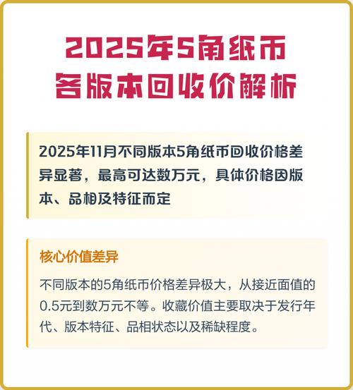 2025纸币收藏行情如何？哪些品种有望成黑马？收藏者该注意什么？