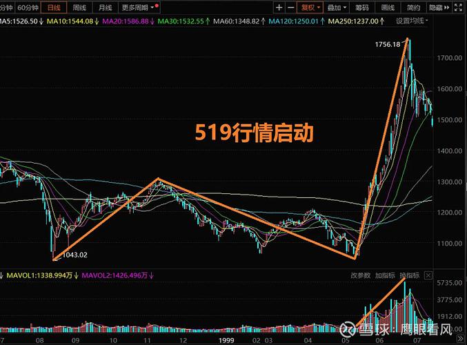 非农行情中的黑角50行情究竟指什么？为何其波动常被市场视为风险信号？