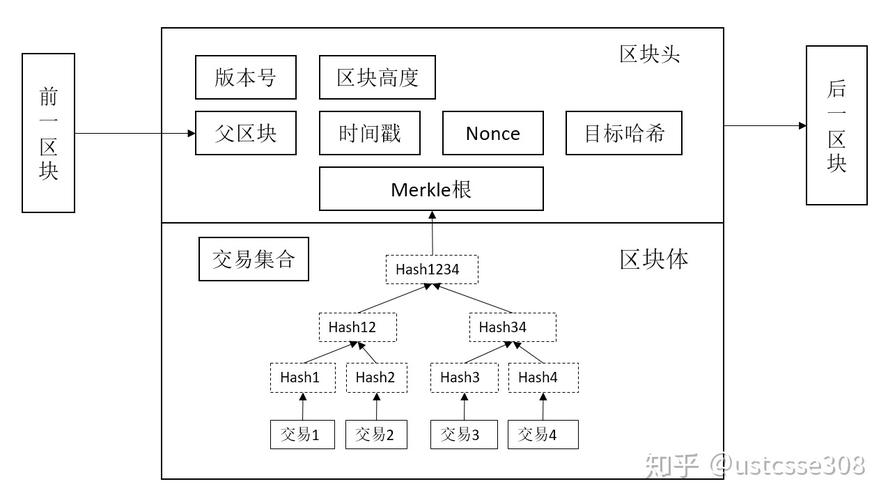 区块链的hash算法具体如何实现数据加密与完整性校验？