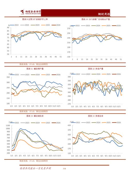 601106这只股票的历史行情中，出现过哪些关键转折点？